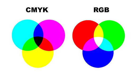 圖3 : RGB 與 CMYK 產生顏色的方法不同(網上圖片,如涉版權請另外製圖)